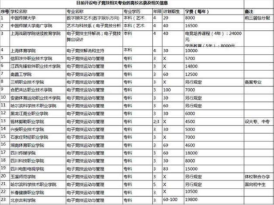 电子竞技专业全解析 学什么、做什么、前途如何？
